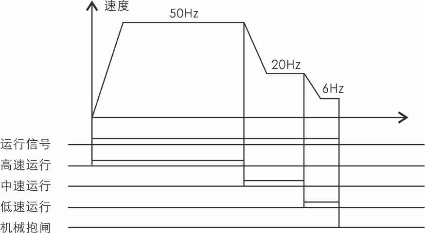 高爐上料卷揚機