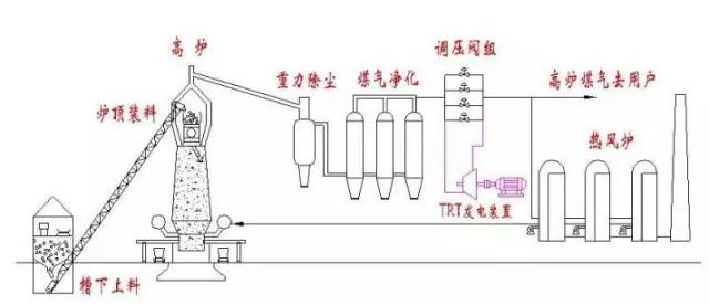 冶金上料車